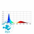 Lampa AquaLED Tube color 4W/35cm
