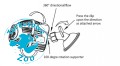 AQUA NOVA Falownik 2000L/H, 3.8W