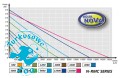 AQUA NOVA Pompa obiegowa 1200 L/H , 12W